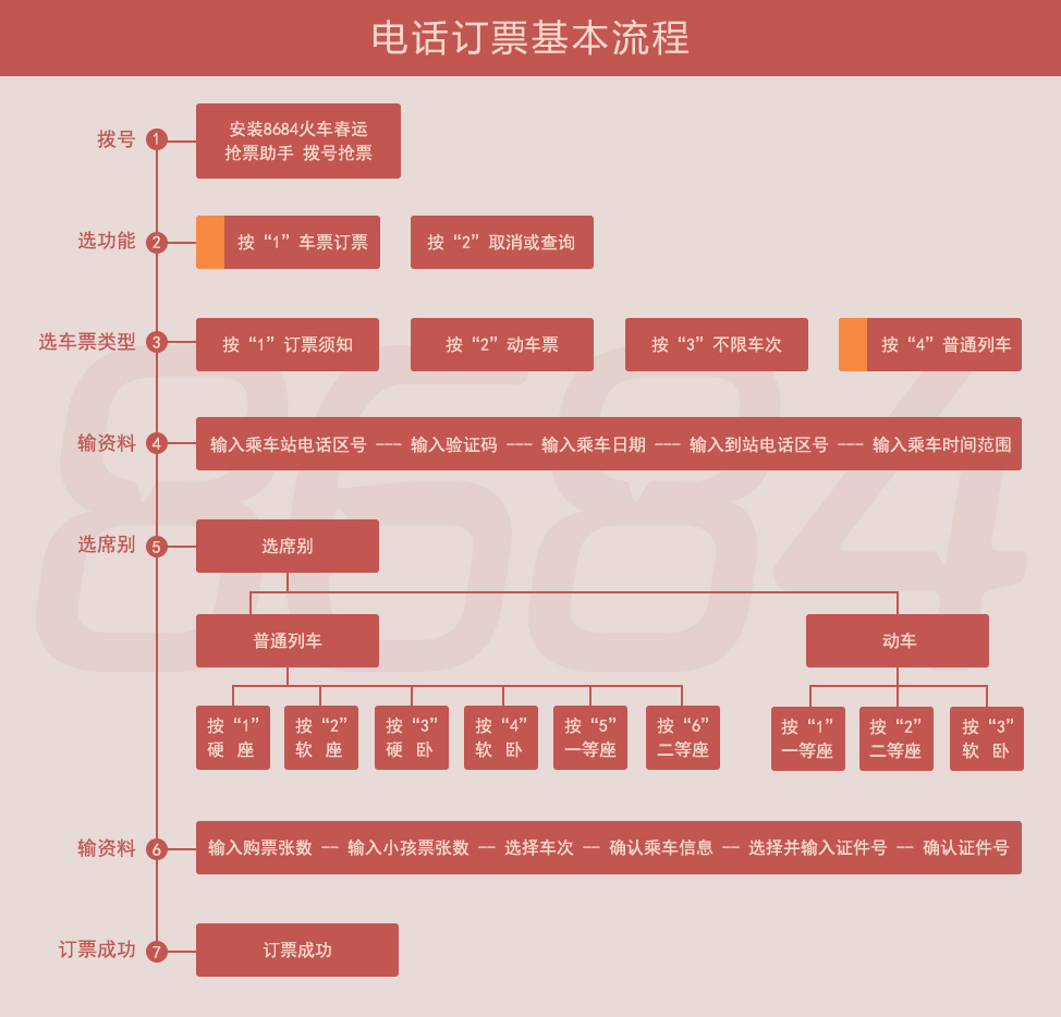 火车常识正文2,具体订票流程:选择出发地和目的地,点击查询-选择