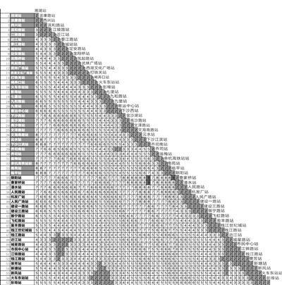 杭州地铁1,2,4号线票价梯形图 地铁4号线(首通