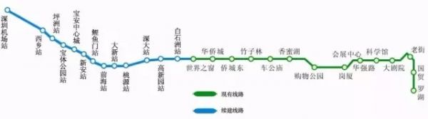 深圳地铁1号线 罗宝线 深圳地铁1号线(罗宝线)是深圳地铁运营中的五条