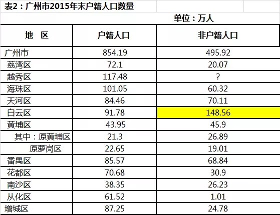 户籍人口查询_巴中市2010年第六次全国人口普查主要数据公报(3)