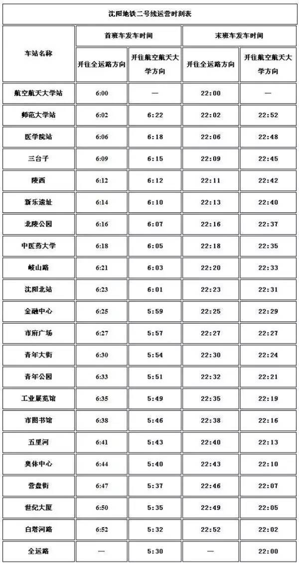 沈阳地铁最新时刻表?最全出入口指示?详细到每一