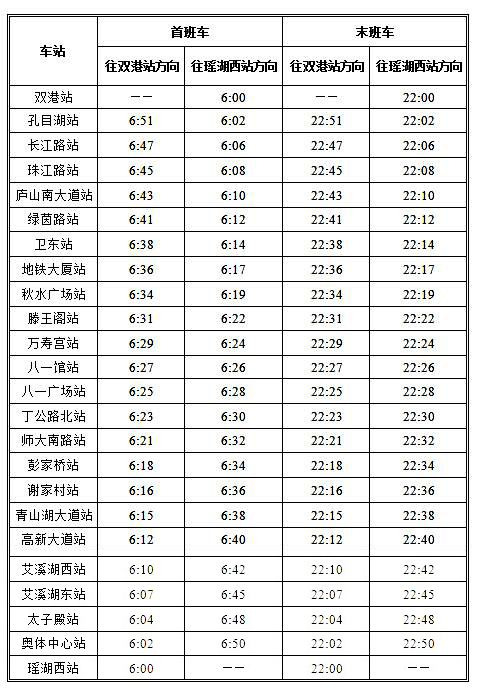 南昌地铁1号线全天运营时间延长1小时