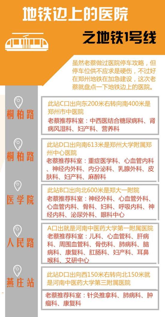 郑州医院运营招聘,郑州医院招聘信息最新