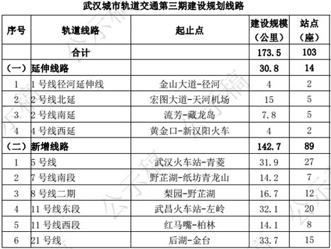 从地铁规划看武汉各区潜力 汉口武昌谁才是亲闺-图 ...